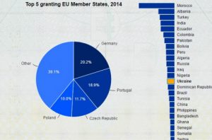 Чому українці їдуть працювати за кордон?