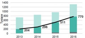 Більше молоді та вищі зарплати: в Польщі опублікували дані про українських працівників