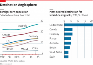 Щоб зробити світ багатшим, дозвольте людям рухатися