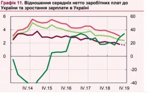 5 трендів трудової міграції